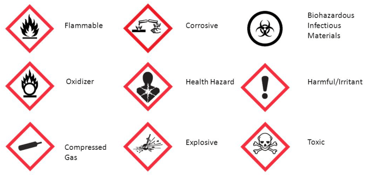 Workplace Hazardous Materials Information System (WHMIS) | Yukon University